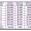 WIC Services | Community Health Center of the North Country